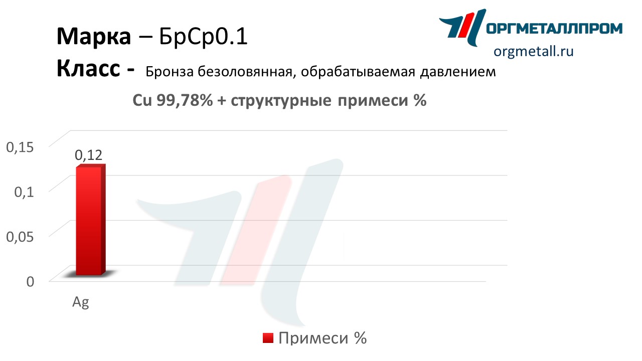    0.1    staryj-oskol.orgmetall.ru