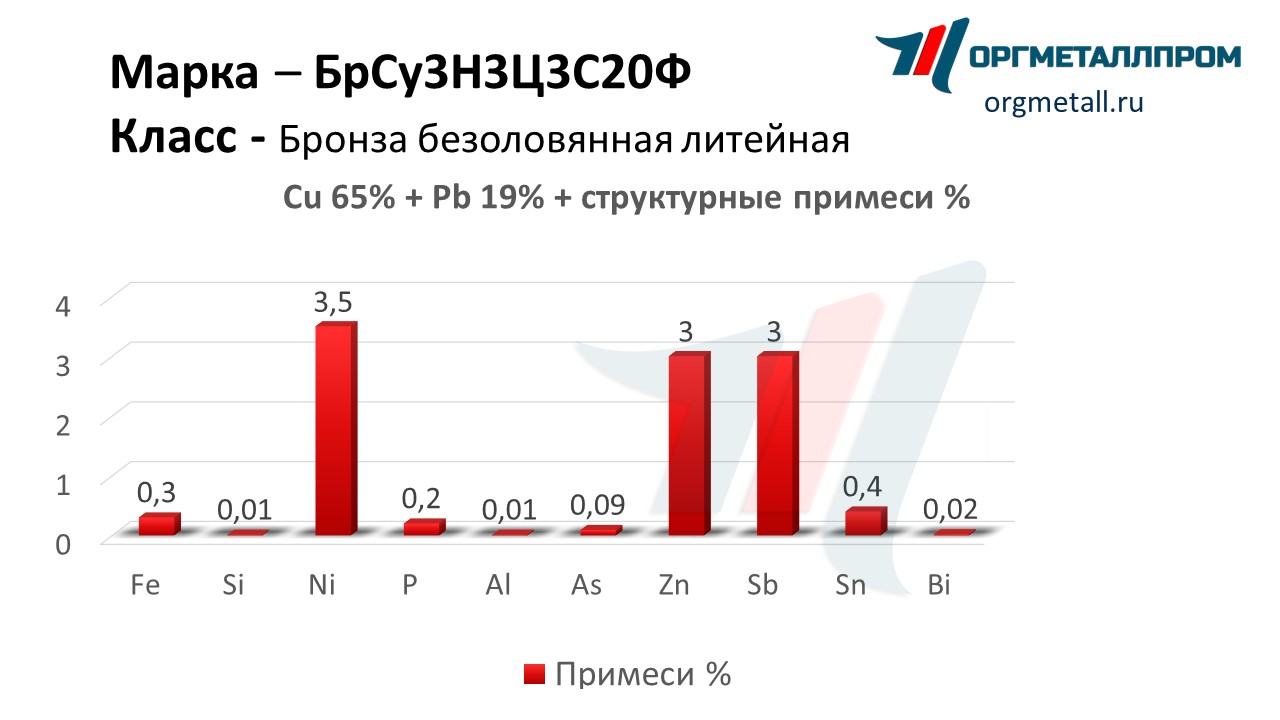    33320    staryj-oskol.orgmetall.ru