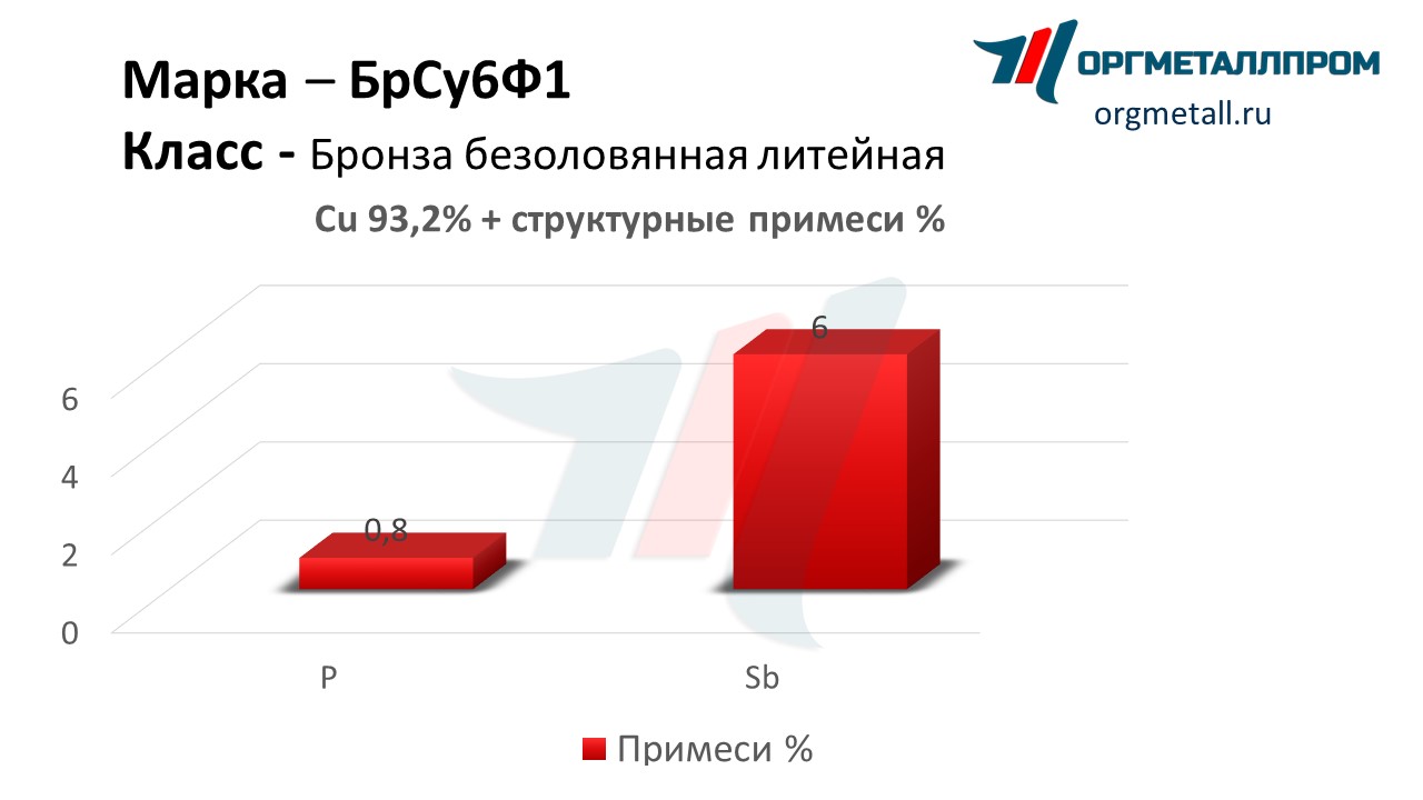    61    staryj-oskol.orgmetall.ru