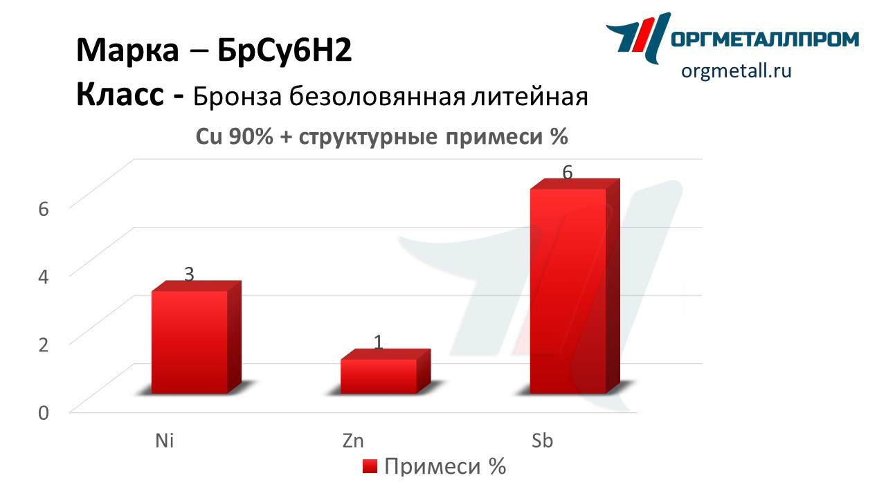    62    staryj-oskol.orgmetall.ru