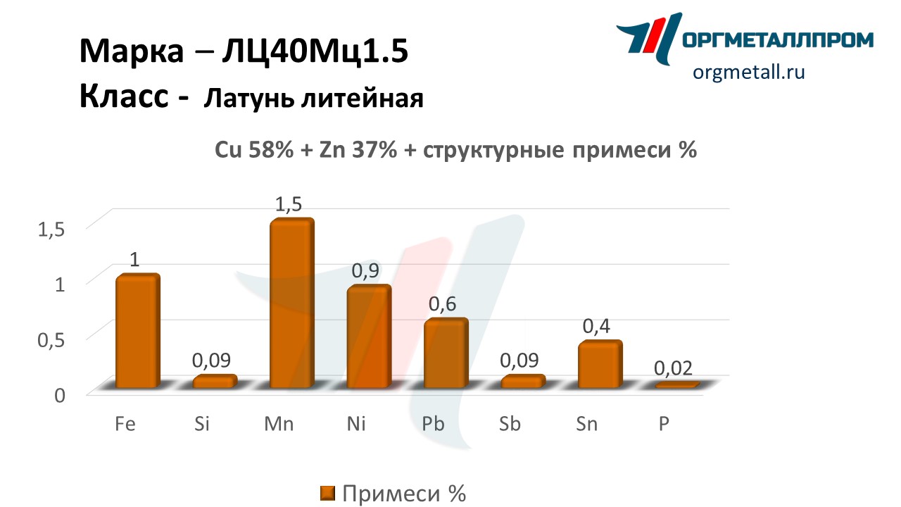    401.5    staryj-oskol.orgmetall.ru